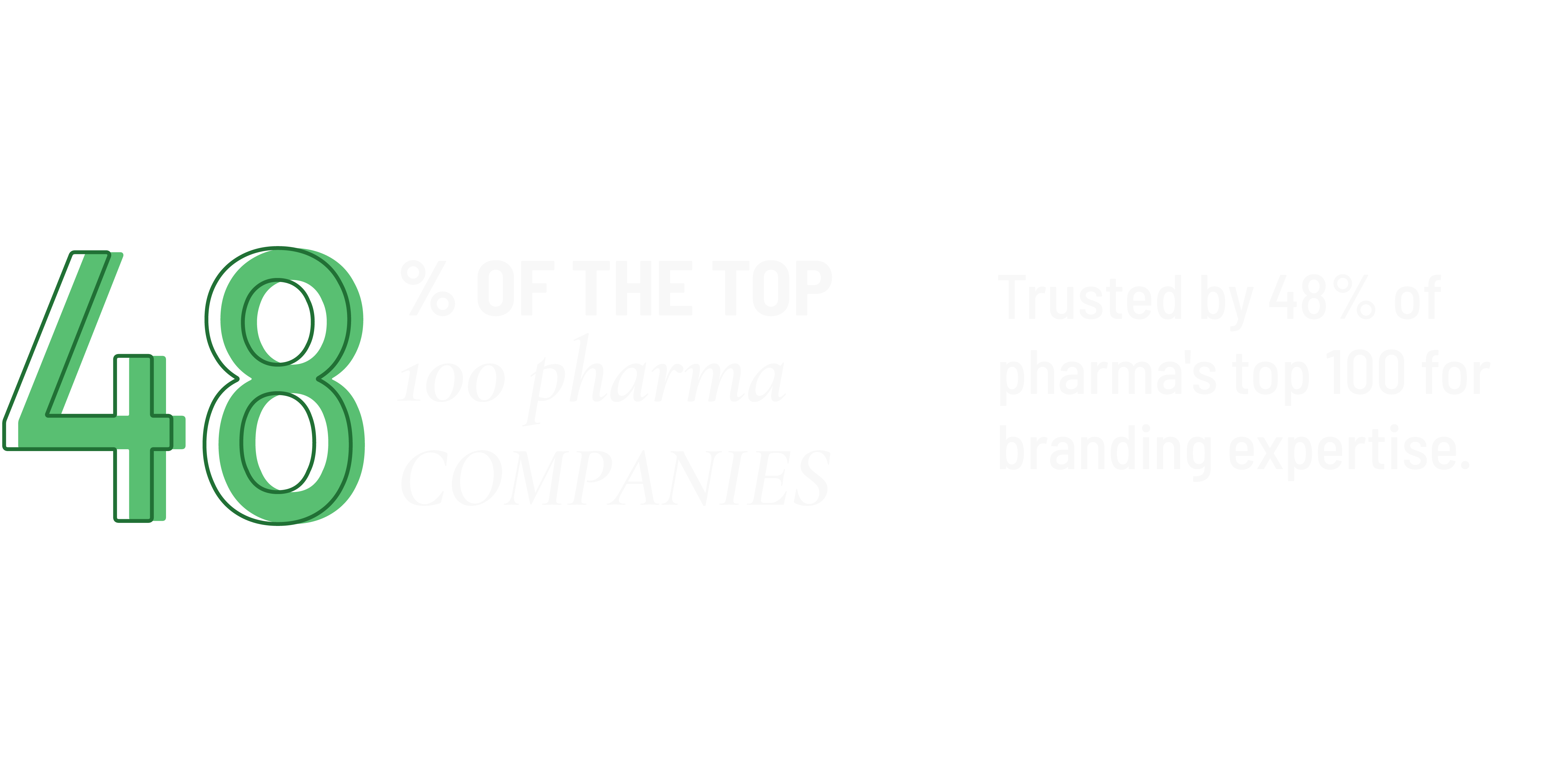 48% of the top 100 pharma companies trust Fingerpaint Branding for branding expertise